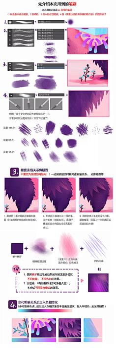 猪胖了采集到教程