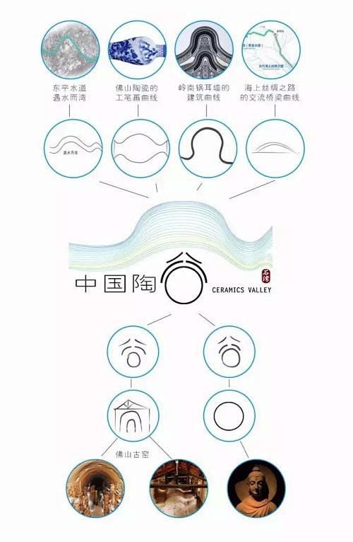 岭南文化元素设计的搜索结果百度图片搜索