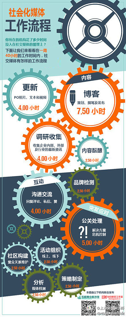 慢嗨式采集到电子商务