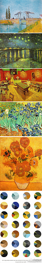 【梵高绘画色彩饼图】梵高的画，每一个细节都散发出温暖和动荡的激情。让我们也跟画家学点色彩搭配吧！以下是英国艺术家Arthur Buxton对文森特·梵高的28幅画作所作的色彩分析，提取出了梵高最钟情的颜色