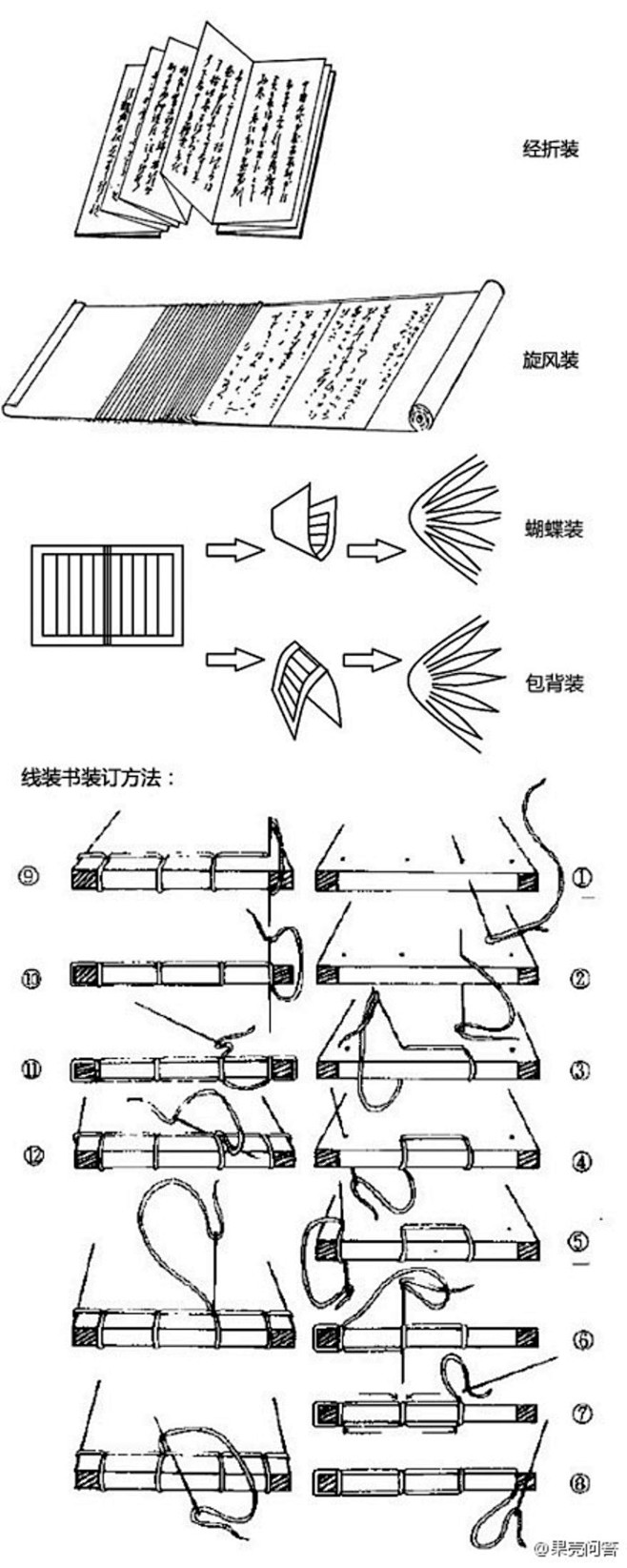 书籍经历了经折装旋风装蝴蝶装包背装线装等方式又产生了册等别的量词