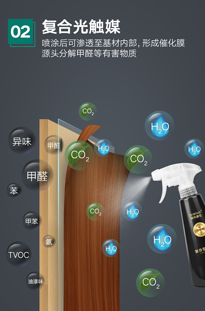 三室一廳光觸媒除甲醛噴霧劑新房家用甲醛治理除味去甲醛清除劑tmall