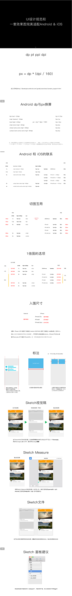 9Tyra采集到教程库