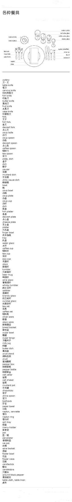 微英语采集到实用英语