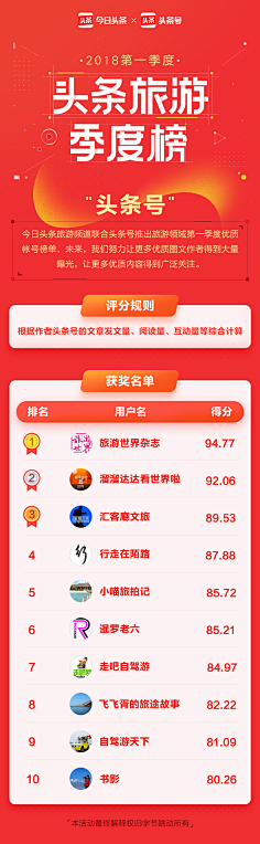 夏木章鱼采集到App_排行榜