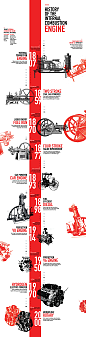 Infographic Timeline : Infographic Timeline created to inform others about the importance and great history of the Internal Combustion Engine. Includes a motion graphic timeline at the end.