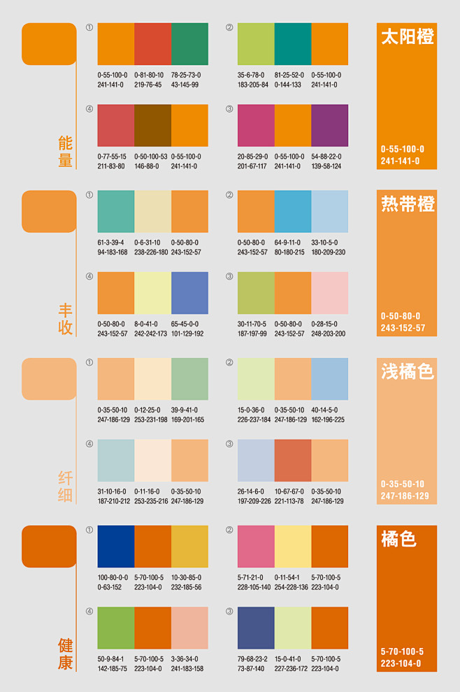 橘色高级叫法图片