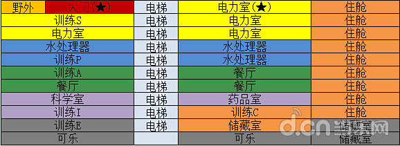 辐射避难所完美布局图图片