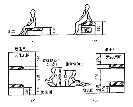 椅子的人机工程学google搜索