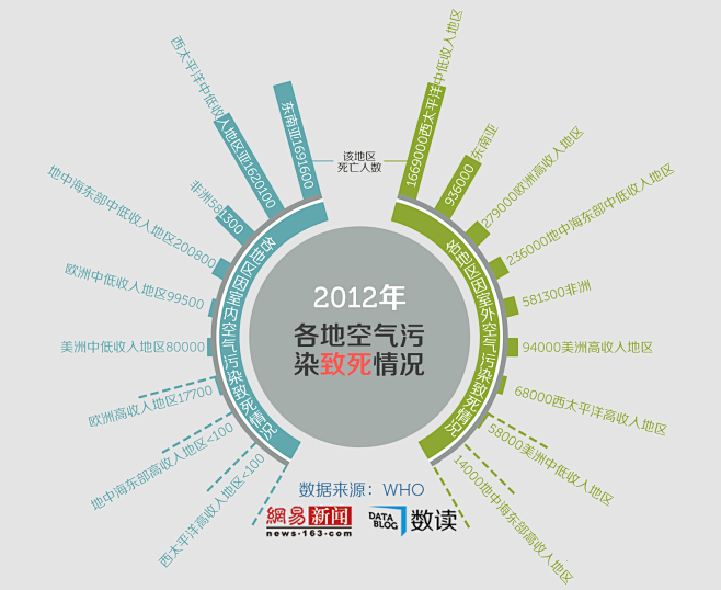 全球空气污染致死情况中国及周边代价最高网易数读网易新闻中心