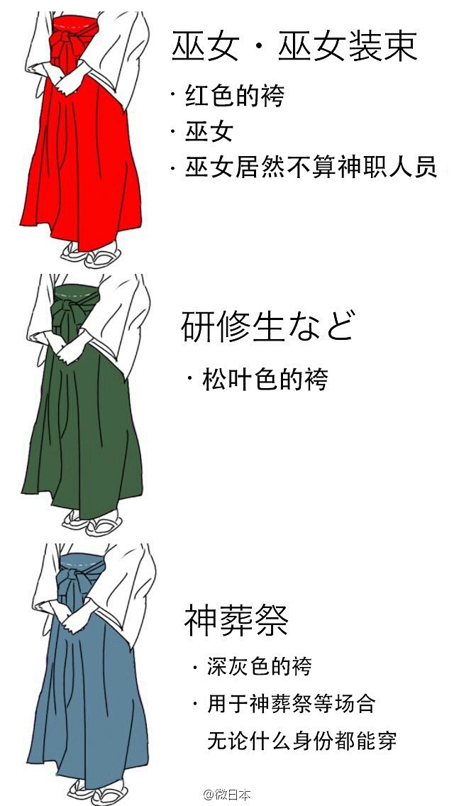 科普 神社服装的含义 还以为只有红色的巫女服 想不到还有这么多讲究