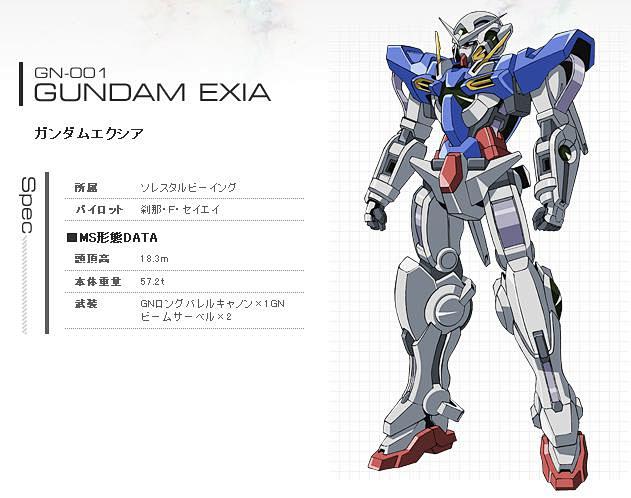 高达机体设定00