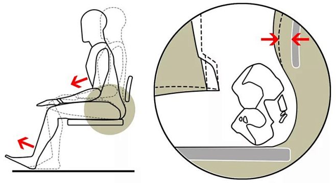 这是人体工程学的不良坐姿示意图是一个反面教材说明图这张表示座椅的