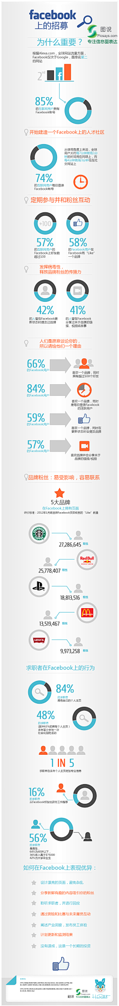 vinha采集到数据/图示