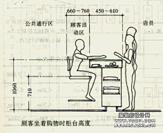 朱小朱不会画采集到装修|店铺