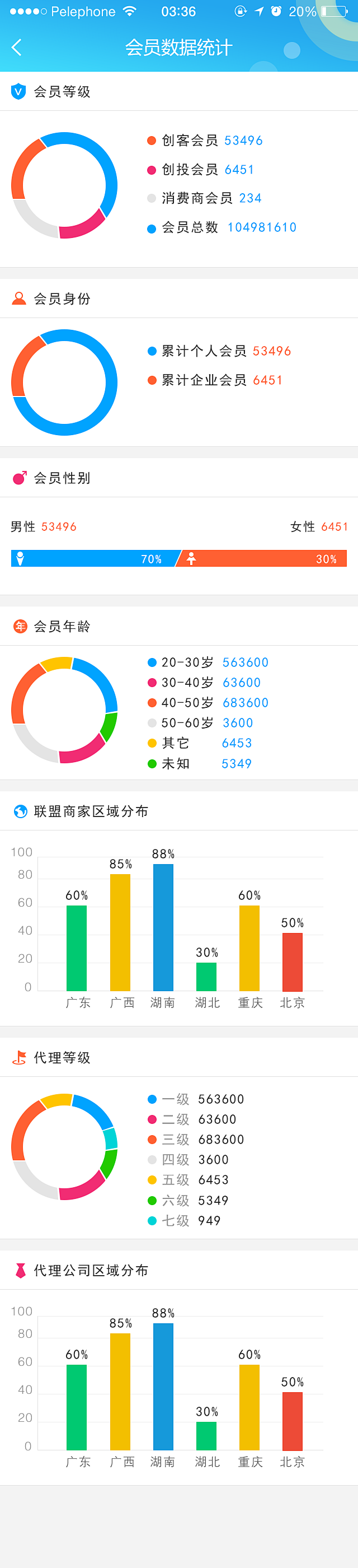 图表分析—app