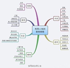 Simi采集到干货