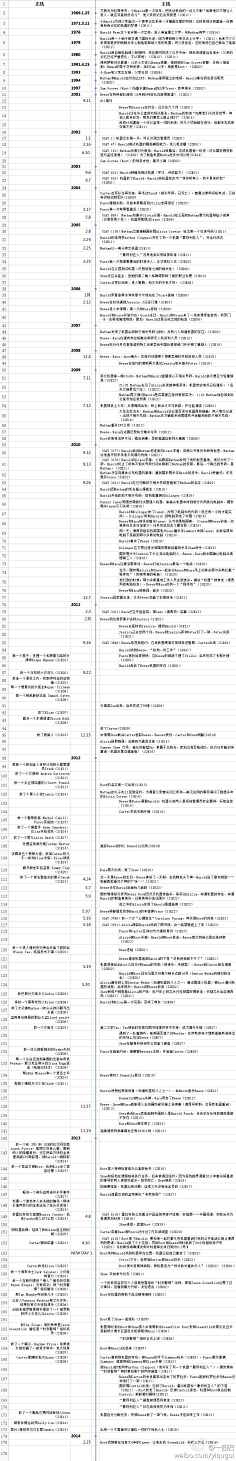 长决采集到勤学以致用