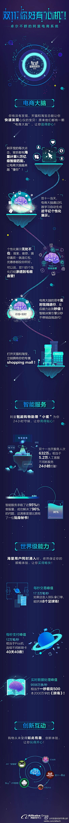 -无趣^_^采集到APP
