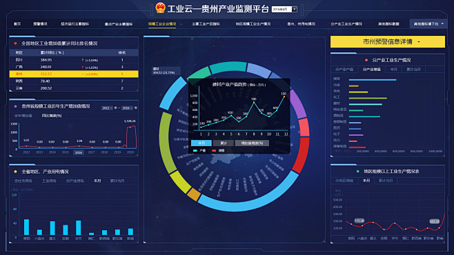 data-花瓣网|陪你做生活的设计师 | 数据平台监测页面2