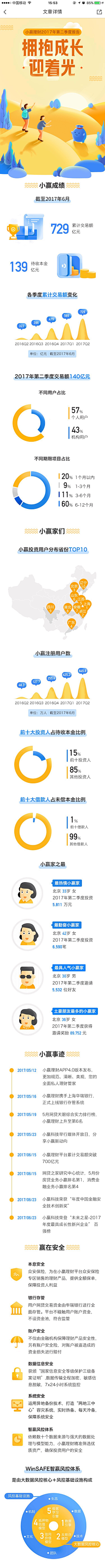 aeK7xkiL采集到理财
