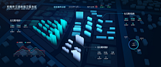 小小蹦采集到地图操作