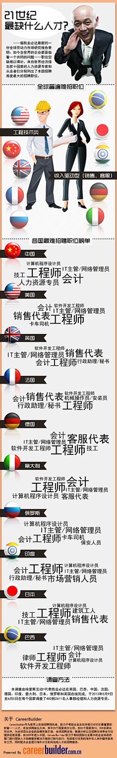 栗子宋儿采集到长条