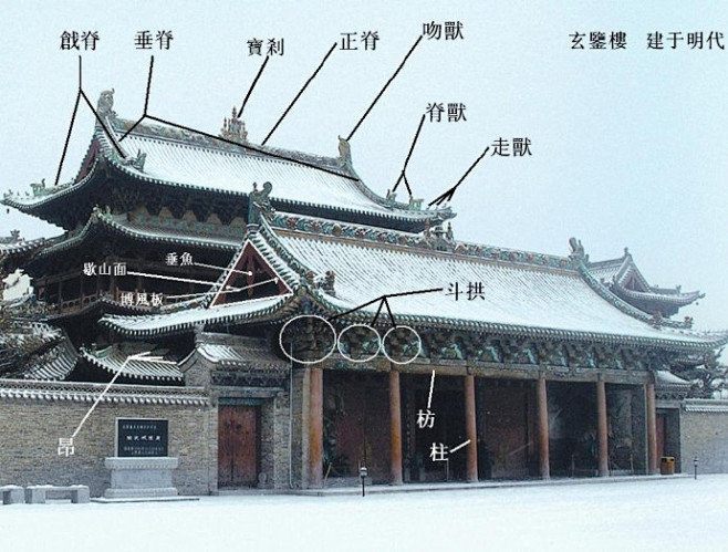 中国古建之脊兽 br/>古代大部分房子都是硬山顶,悬山顶,庑殿顶.都是有