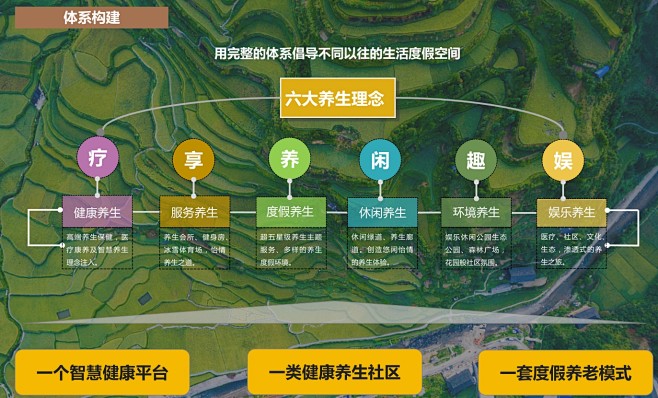 乡村生态旅游文旅康养运动田园主题特色小镇景观策划设计方案文本淘宝