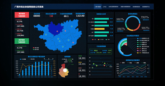 大数据-花瓣网|陪你做生活的设计师 | 数据可视化ui设计作品合集