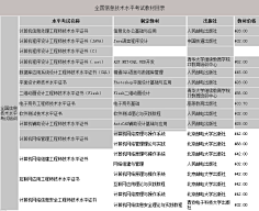 跃迁的黑白熊采集到信息技术百科