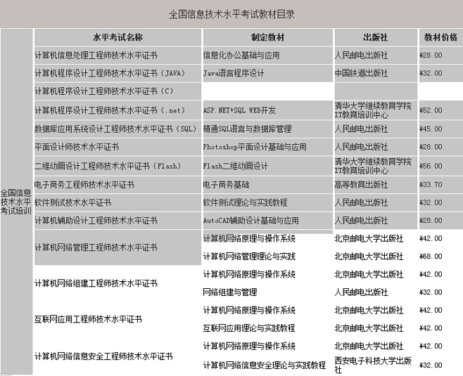 跃迁的黑白熊采集到信息技术百科