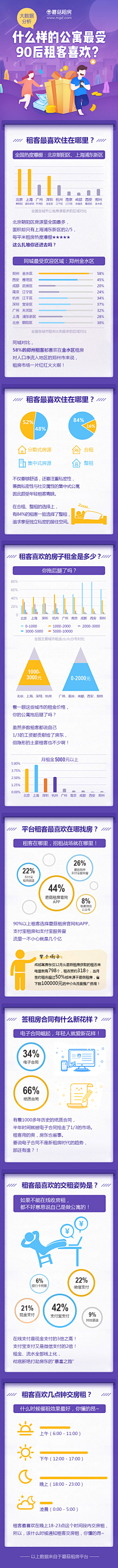 喂丶大叔采集到H5