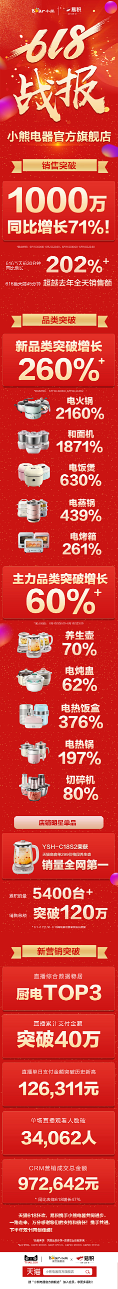 xjwq3yghjwgsi采集到计时