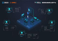 灯半昏时-月半明时采集到大屏-数据可视化