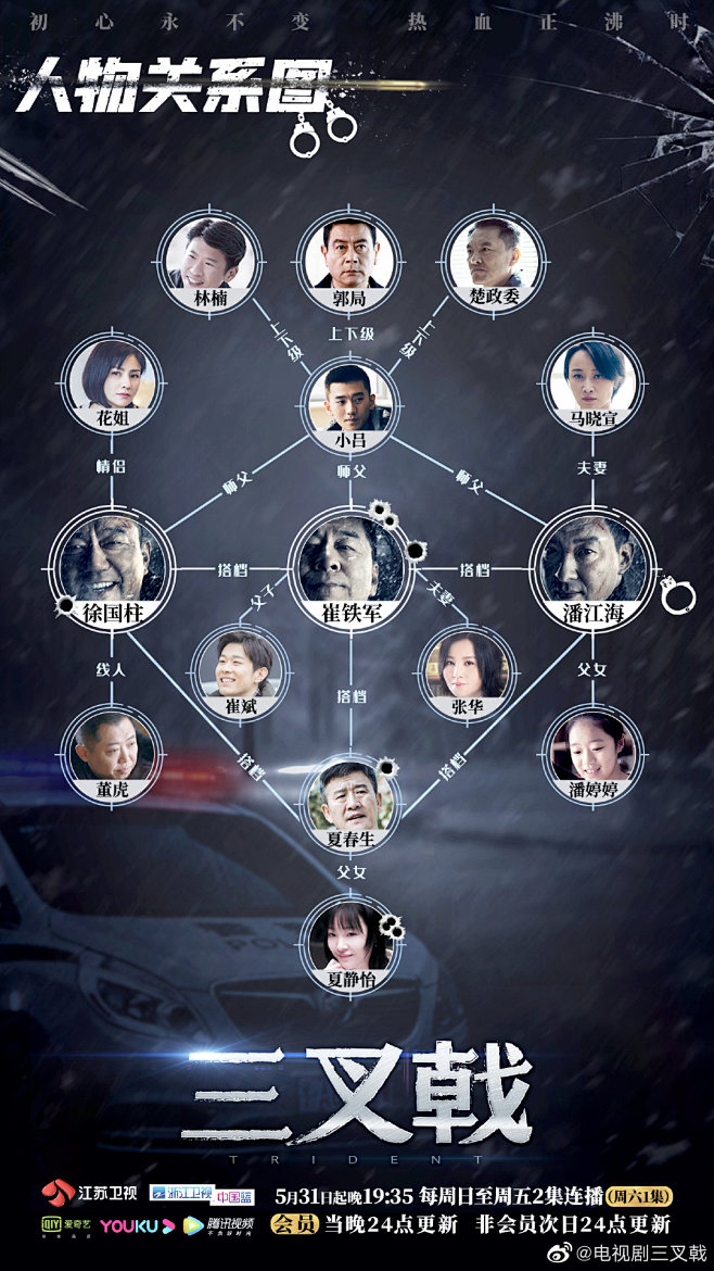 三叉戟演员表全体人员