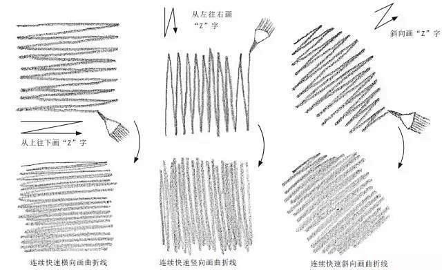 难怪画不好线条原来素描排线还有这些讲究