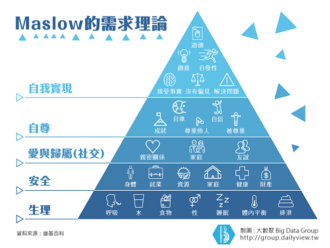 金字塔生存需求图图片