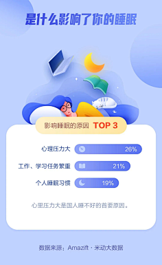 ONEDaye采集到H5(手绘)