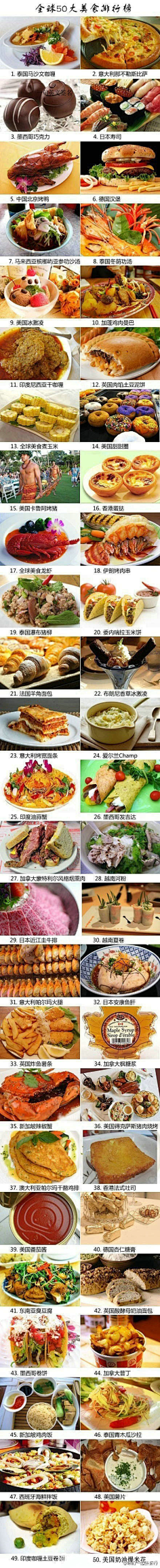 喵星雯~采集到美食