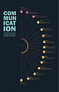 The History of Communication on Behance