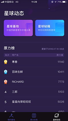 Erin_Yang采集到app-排行榜