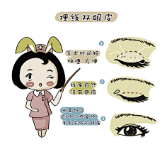 肖子铃采集到整形美容卡通
