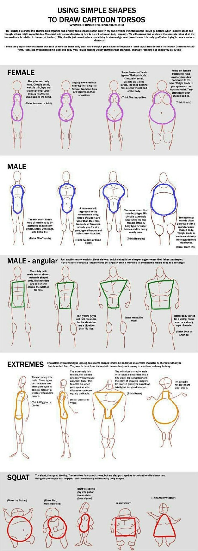 干货不同体型的人体绘画分析图