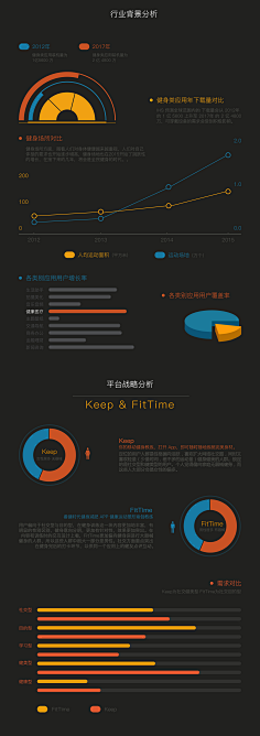 Se7en_7采集到APP设计