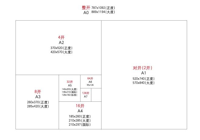 32开是多大尺寸图片图片