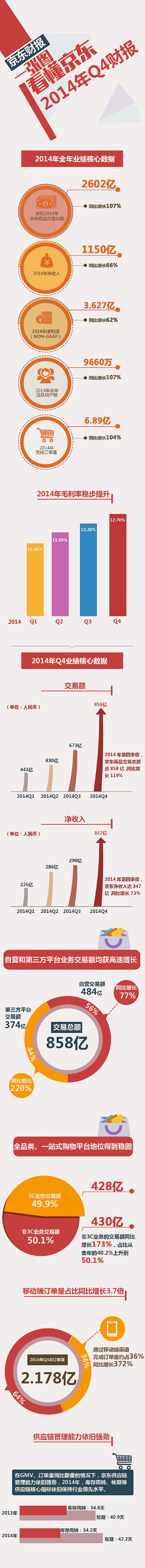 慢嗨式采集到电子商务