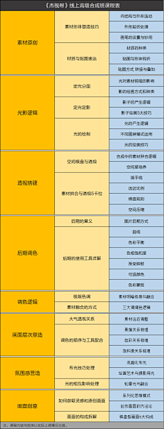 杰视帮采集到杰视帮学员作品