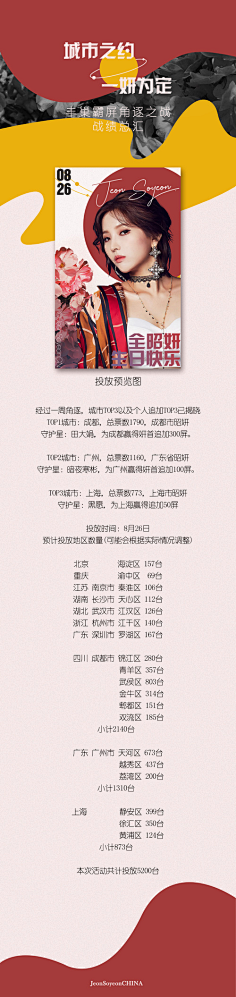 Sally少女潇゛采集到饭圈设计参考 ” | 应援长图