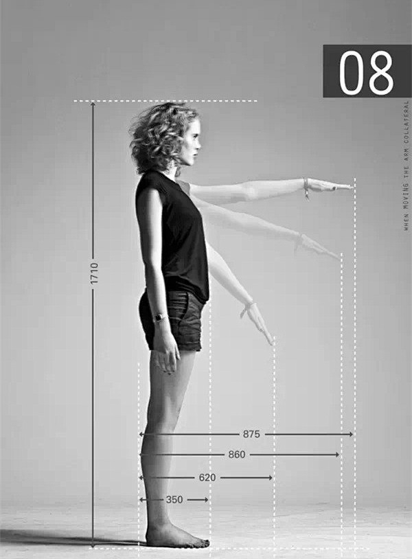 最感性与直观的人体工程学图解视觉中国设计师社区